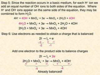 Comprehensive Guide to Balancing Chemical and Redox Equations in ...