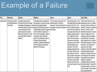 Example of a Failure
 