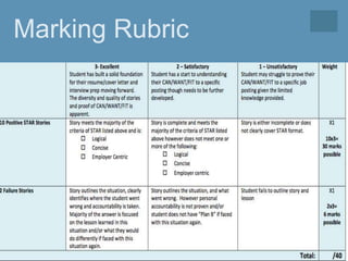 Marking Rubric
 