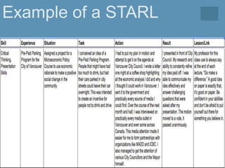 Example of a STARL
 