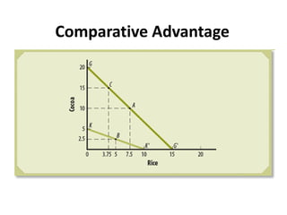 Comparative Advantage
 