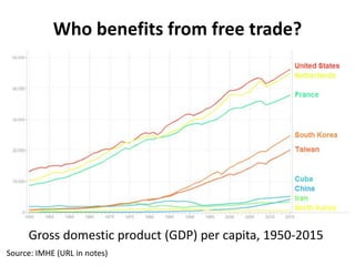 Source: IMHE (URL in notes)
Who benefits from free trade?
Gross domestic product (GDP) per capita, 1950-2015
 