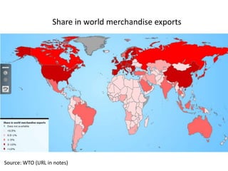 Source: WTO (URL in notes)
Share in world merchandise exports
 