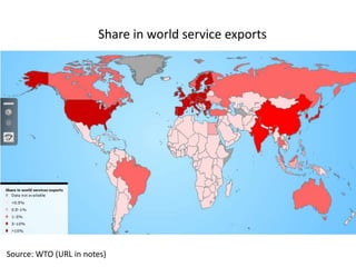 Source: WTO (URL in notes)
Share in world service exports
 