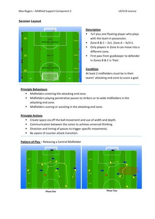 Max Rogers – Midfield Support Component 2                                        UEFA B Licence


Session Layout

                                                    Description
                                                     7v7 plus one floating player who plays
    20                                                 with the team in possession.
                                                     Zone B & C – 2v1. Zone A – 3v3+1.
                                                     Only players in Zone A can move into a
                                                       different zone.
    12                                               First pass from goalkeeper to defender
                                                       in Zones B & C is ‘free’.


    20
                                                    Condition
                                                    At least 2 midfielders must be in their
                                                    teams’ attacking end zone to score a goal.


 Principle Behaviours
      Midfielders entering the attacking end zone.
      Midfielders playing penetrative passes to strikers or to wide midfielders in the
         attacking end zone.
      Midfielders scoring or assisting in the attacking end zone.

 Principle Actions
      Create space via off the ball movement and use of width and depth.
      Communication between the zones to achieve universal thinking.
      Direction and timing of passes to trigger specific movements.
      Be aware of counter attack transition.

 Pattern of Play – Releasing a Central Midfielder




                    Phase One                                        Phase Two
 