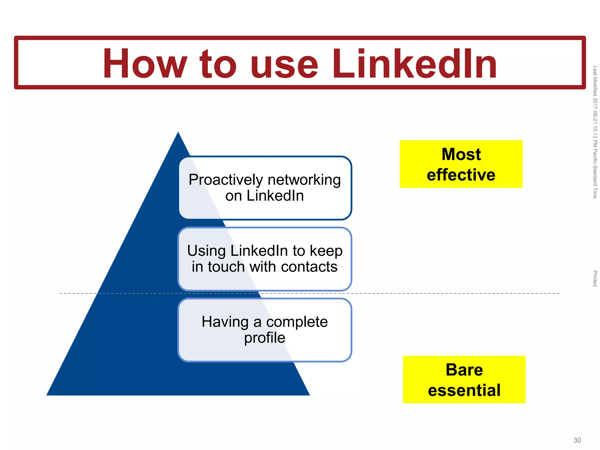 LastModified2017-06-2110:13PMPacificStandardTimePrinted
30
Proactively networking
on LinkedIn
Using LinkedIn to keep
in touch with contacts
Having a complete
profile
Bare
essential
Most
effective
How to use LinkedIn
 