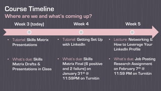 Course Timeline
Where are we and what’s coming up?
Week 3 (today) Week 4 Week 5
• Tutorial: Skills Matrix
Presentations
• What’s due: Skills
Matrix Drafts &
Presentations in Class
• Tutorial: Getting Set Up
with LinkedIn
• What’s due: Skills
Matrix Final (6 positive
and 2 failure) on
January 31st @
11:59PM on Turnitin
• Lecture: Networking &
How to Leverage Your
LinkedIn Profile
• What’s due: Job Posting
Research Assignment
on February 7th @
11:59 PM on Turnitin
 