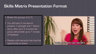 Skills Matrix Presentation Format
• Break into groups of 4/5
• You will have 3 minutes to
present 1 strength and 1 failure
story; after your 3 minutes the
group will provide up to 1 minute
of feedback
• Repeat until everyone has had the
opportunity to share
 
