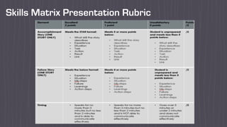 Skills Matrix Presentation Rubric
 