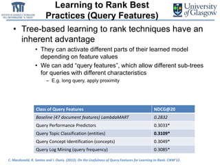 Learning to Rank Best
Practices (Query Features)
• Tree-based learning to rank techniques have an
inherent advantage
• They can activate different parts of their learned model
depending on feature values
• We can add “query features”, which allow different sub-trees
for queries with different characteristics
– E.g. long query, apply proximity
Class of Query Features NDCG@20
Baseline (47 document features) LambdaMART 0.2832
Query Performance Predictors 0.3033*
Query Topic Classification (entities) 0.3109*
Query Concept Identification (concepts) 0.3049*
Query Log Mining (query frequency) 0.3085*
C. Macdonald, R. Santos and I. Ounis. (2012). On the Usefulness of Query Features for Learning to Rank. CIKM’12.
 