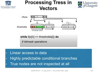 132
while !(x[f0] <= thresholds[i]) do
// bitmask operations
offsets
thresholds
• Linear access to data
• Highly predictable conditional branches
• True nodes are not inspected at all
SIGIR 2018 — 8 July 2018 — Ann Arbor (MI), USA 132
Processing Tress in
Vectors
 