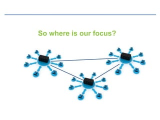 So where is our focus?
 