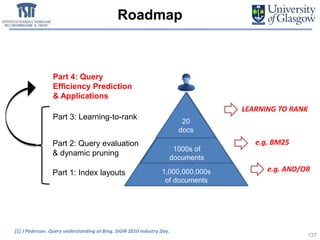 1,000,000,000s
of documents
1000s of
documents
Roadmap
137
20
docs
LEARNING TO RANK
e.g. BM25
[1] J Pederson. Query understanding at Bing. SIGIR 2010 Industry Day.
e.g. AND/ORPart 1: Index layouts
Part 2: Query evaluation
& dynamic pruning
Part 3: Learning-to-rank
Part 4: Query
Efficiency Prediction
& Applications
 