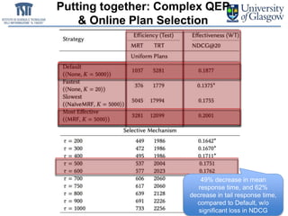 Putting together: Complex QEP
& Online Plan Selection
162
49% decrease in mean
response time, and 62%
decrease in tail response time,
compared to Default, w/o
significant loss in NDCG
 
