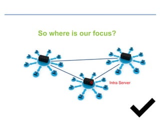 Intra Server
So where is our focus?
 