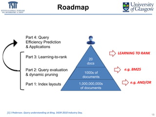 1,000,000,000s
of documents
1000s of
documents
Roadmap
18
20
docs
LEARNING TO RANK
e.g. BM25
[1] J Pederson. Query understanding at Bing. SIGIR 2010 Industry Day.
e.g. AND/ORPart 1: Index layouts
Part 2: Query evaluation
& dynamic pruning
Part 3: Learning-to-rank
Part 4: Query
Efficiency Prediction
& Applications
 