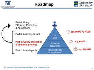 1,000,000,000s
of documents
1000s of
documents
Roadmap
40
20
docs
LEARNING TO RANK
e.g. BM25
[1] J Pederson. Query understanding at Bing. SIGIR 2010 Industry Day.
e.g. AND/ORPart 1: Index layouts
Part 2: Query evaluation
& dynamic pruning
Part 3: Learning-to-rank
Part 4: Query
Efficiency Prediction
& Applications
 