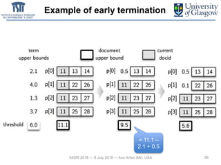 Example of early termination
56SIGIR 2018 — 8 July 2018 — Ann Arbor (MI), USA
= 11.1 –
2.1 + 0.5
 