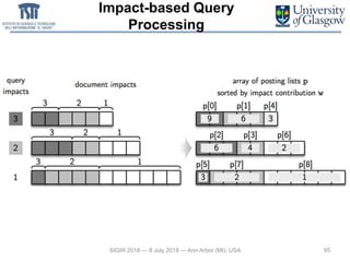 Impact-based Query
Processing
95SIGIR 2018 — 8 July 2018 — Ann Arbor (MI), USA
 
