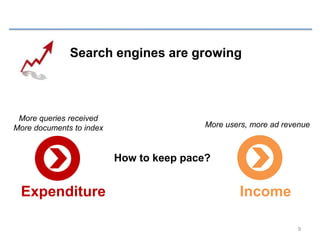How to keep pace?
IncomeExpenditure
More users, more ad revenue
More queries received
More documents to index
Search engines are growing
9
 
