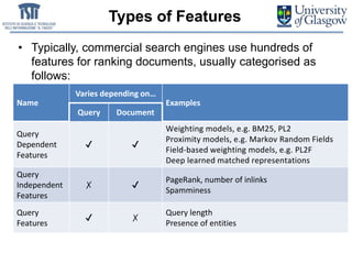 Types of Features
• Typically, commercial search engines use hundreds of
features for ranking documents, usually categorised as
follows:
Name
Varies depending on…
Examples
Query Document
Query
Dependent
Features
✔ ✔
Weighting models, e.g. BM25, PL2
Proximity models, e.g. Markov Random Fields
Field-based weighting models, e.g. PL2F
Deep learned matched representations
Query
Independent
Features
✗ ✔
PageRank, number of inlinks
Spamminess
Query
Features
✔ ✗
Query length
Presence of entities
 