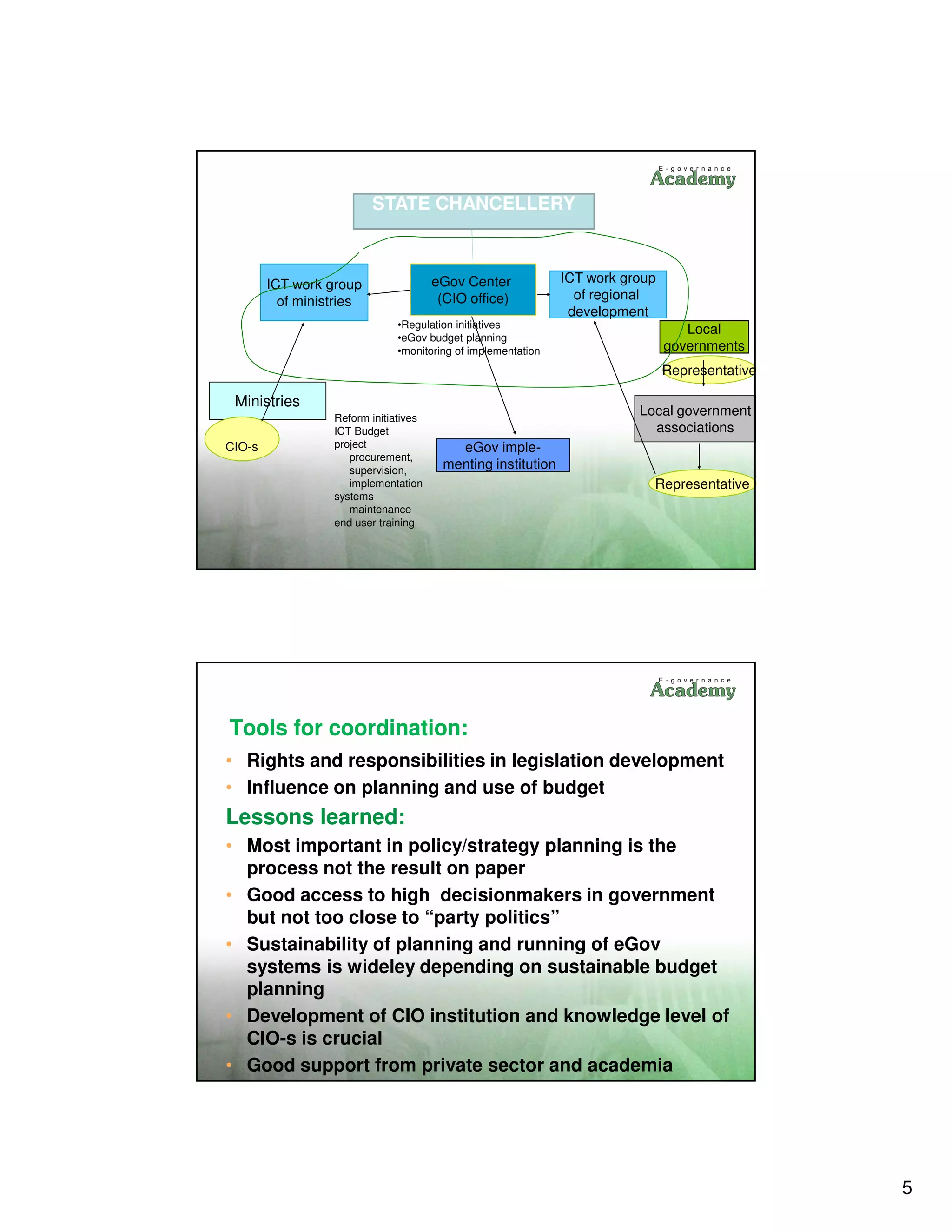 STATE CHANCELLERY



        ICT work group                 eGov Center            ICT work group
          of ministries                 (CIO office)            of regional
                                                               development
                              •Regulation initiatives
                                                                                  Local
                              •eGov budget planning
                              •monitoring of implementation                    governments
                                                                               Representative

 Ministries
                  Reform initiatives
                                                                         Local government
                  ICT Budget                                               associations
CIO-s             project                 eGov imple-
                     procurement,
                     supervision,       menting institution
                     implementation                                        Representative
                  systems
                     maintenance
                  end user training




Tools for coordination:
• Rights and responsibilities in legislation development
• Influence on planning and use of budget
Lessons learned:
• Most important in policy/strategy planning is the
  process not the result on paper
• Good access to high decisionmakers in government
  but not too close to “party politics”
• Sustainability of planning and running of eGov
  systems is wideley depending on sustainable budget
  planning
• Development of CIO institution and knowledge level of
  CIO-s is crucial
• Good support from private sector and academia




                                                                                                5
 
