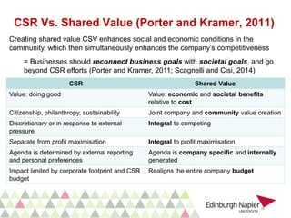 Tutorial on Creating Shared Value | PPT