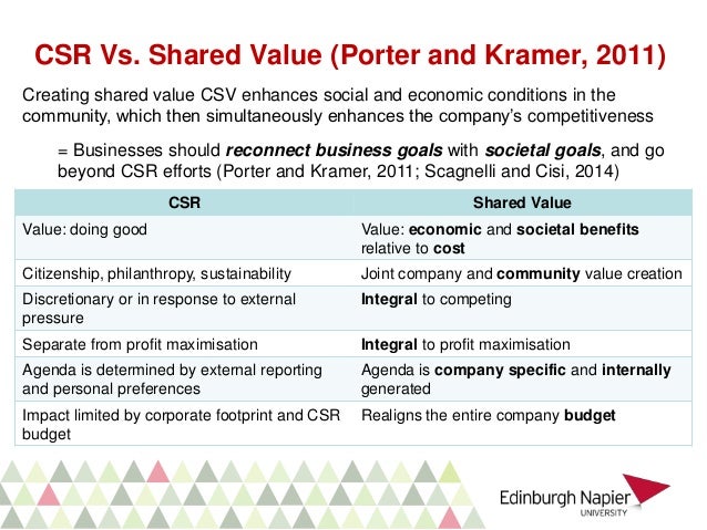 Creating Shared Value