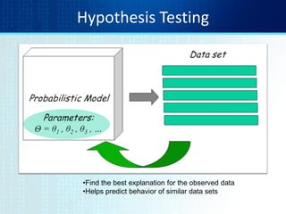 Hypothesis Testing
•Find the best explanation for the observed data
•Helps predict behavior of similar data sets
 