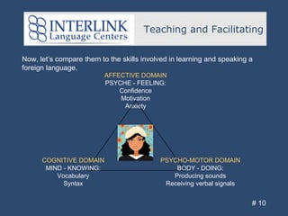 Teaching and Facilitating
# 10
AFFECTIVE DOMAIN
PSYCHE - FEELING:
Confidence
Motivation
Anxiety
Now, let’s compare them to the skills involved in learning and speaking a
foreign language.
COGNITIVE DOMAIN
MIND - KNOWING:
Vocabulary
Syntax
PSYCHO-MOTOR DOMAIN
BODY - DOING:
Producing sounds
Receiving verbal signals
 