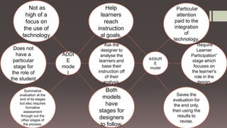 Help
learners
reach
instruction
al goals.
Ask the
designer to
analyse the
learners and
base their
instruction off
of their
analysis.
Both
models
have
stages for
designers
to follow.
Not as
high of a
focus on
the use of
technology
Does not
have a
particular
stage for
the role of
the student
Summative
evaluation at the
end of its stages
but also requires
formative
assessment
through out the
other stages of
the process.
Particular
attention
paid to the
integration
of
technology.
"Require
Learner
Participation“
stage which
focuses on
the learner's
role in the
design.
Saves the
evaluation for
the end only,
then using the
results to
revise.
ADDI
E
mode
l
ASSUR
E
model
 