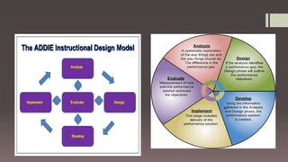 ADDIE Model
 