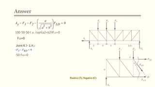 Answer
100-50-50-( a /sqrt(a2+b2))FLD=0
-50-FKD=0
Joint K > Ʃ Fy:
FLD=0
 