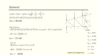Answer
6*2*4+12*4-36*2*4+FML(3+2/3(6-3))=0
FML= + 38.4 KN
Ʃ Fx=0
38.4+FDE (4/sqrt17)+ FDL (4/5)=0
38.4 – 35.993+ FDl (4/5) =0
FDL = - 3.8 KN
ƩM @Joint L:
(-36*12)+(6*12)+(12*8)+(12*4)-(FDE (4/sqrt17)) – (FDE (1/sqrt17))=0
-217- FDE 5.8209 = 0
FDE = - 37.1 KN
 