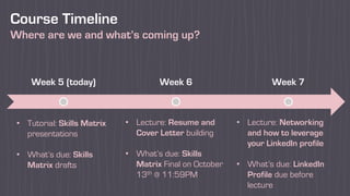 Course Timeline
Where are we and what’s coming up?
Week 5 (today) Week 6 Week 7
• Tutorial: Skills Matrix
presentations
• What’s due: Skills
Matrix drafts
• Lecture: Resume and
Cover Letter building
• What’s due: Skills
Matrix Final on October
13th @ 11:59PM
• Lecture: Networking
and how to leverage
your LinkedIn profile
• What’s due: LinkedIn
Profile due before
lecture
 
