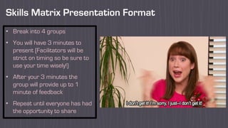 • Break into 4 groups
• You will have 3 minutes to
present (Facilitators will be
strict on timing so be sure to
use your time wisely!)
• After your 3 minutes the
group will provide up to 1
minute of feedback
• Repeat until everyone has had
the opportunity to share
Skills Matrix Presentation Format
 