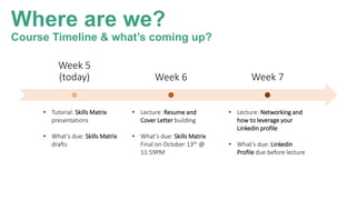 Where are we?
Course Timeline & what’s coming up?
Week 5
(today) Week 6 Week 7
• Tutorial: Skills Matrix
presentations
• What’s due: Skills Matrix
drafts
• Lecture: Resume and
Cover Letter building
• What’s due: Skills Matrix
Final on October 13th @
11:59PM
• Lecture: Networking and
how to leverage your
Linkedin profile
• What’s due: Linkedin
Profile due before lecture
 