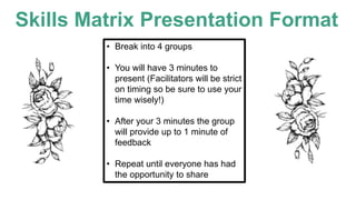 Skills Matrix Presentation Format
• Break into 4 groups
• You will have 3 minutes to
present (Facilitators will be strict
on timing so be sure to use your
time wisely!)
• After your 3 minutes the group
will provide up to 1 minute of
feedback
• Repeat until everyone has had
the opportunity to share
 