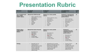 Presentation Rubric
 