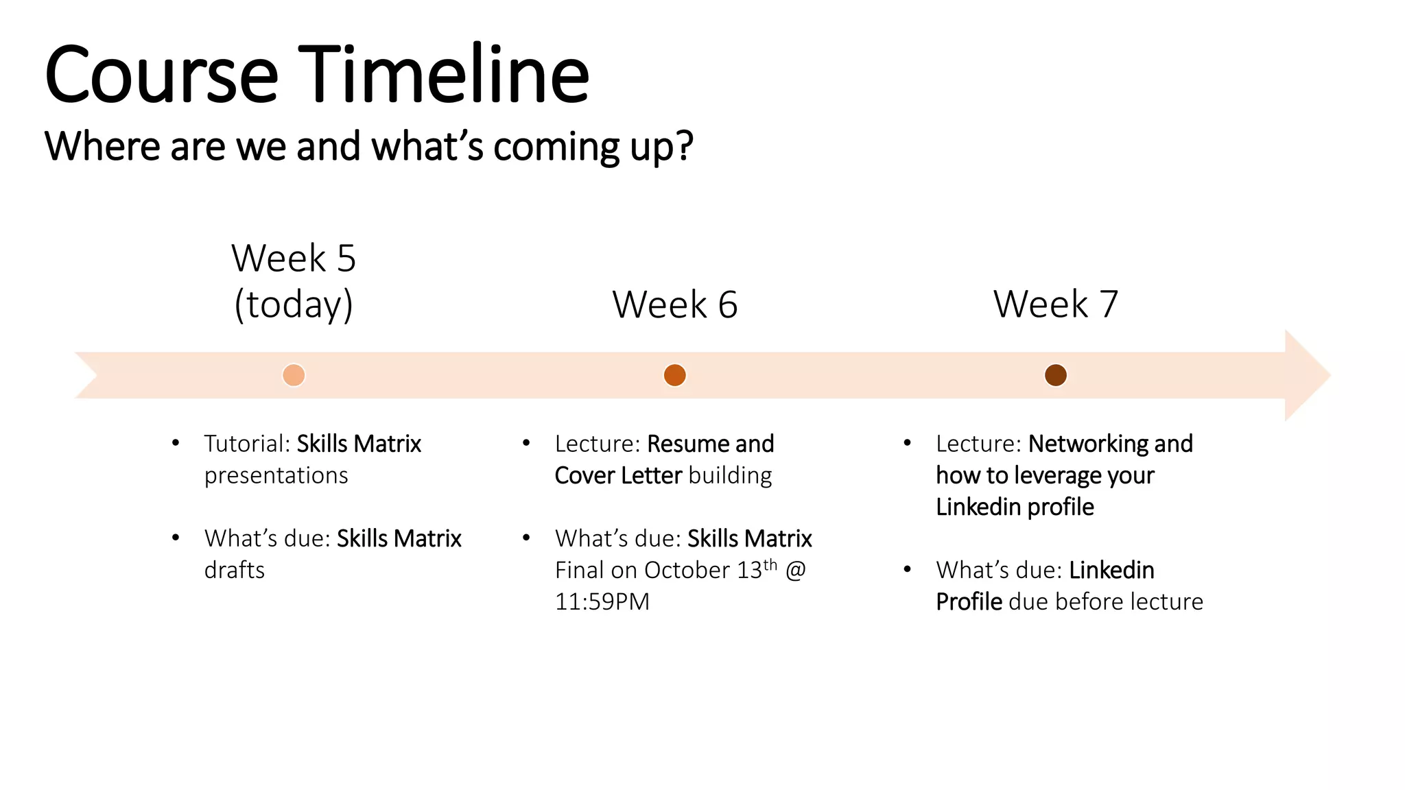 Course Timeline
Where are we and what’s coming up?
Week 5
(today) Week 6 Week 7
• Tutorial: Skills Matrix
presentations
• What’s due: Skills Matrix
drafts
• Lecture: Resume and
Cover Letter building
• What’s due: Skills Matrix
Final on October 13th @
11:59PM
• Lecture: Networking and
how to leverage your
Linkedin profile
• What’s due: Linkedin
Profile due before lecture
 