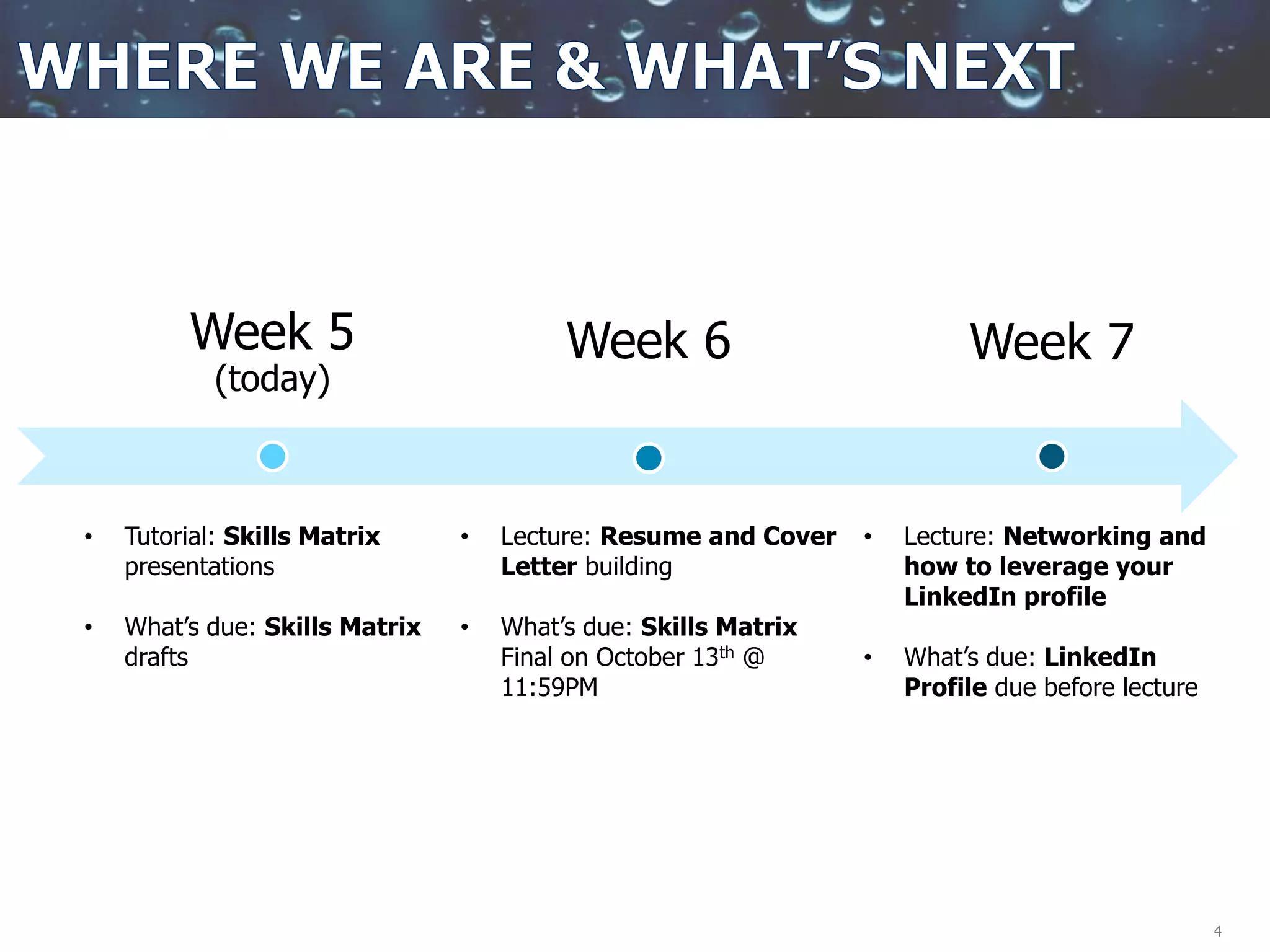 4
Week 5
(today)
Week 6 Week 7
• Tutorial: Skills Matrix
presentations
• What’s due: Skills Matrix
drafts
• Lecture: Resume and Cover
Letter building
• What’s due: Skills Matrix
Final on October 13th @
11:59PM
• Lecture: Networking and
how to leverage your
LinkedIn profile
• What’s due: LinkedIn
Profile due before lecture
 