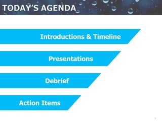 2
Introductions & Timeline
Action Items
Presentations
Debrief
 