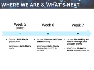 4
Week 5
(today)
Week 6 Week 7
• Tutorial: Skills Matrix
presentations
• What’s due: Skills Matrix
drafts
• Lecture: Resume and Cover
Letter building
• What’s due: Skills Matrix
Final on October 13th @
11:59PM
• Lecture: Networking and
how to leverage your
LinkedIn profile
• What’s due: LinkedIn
Profile due before lecture
 