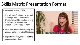 Skills Matrix Presentation Format
• Break into groups of 4/5
• You will have 3 minutes to present
1 strength and 1 failure story
(Facilitators will be strict on timing
so be sure to use your time
wisely!). 1.5 minutes per story.
• After your 3 minutes the group will
provide up to 1 minute of feedback
• Repeat until everyone has had the
opportunity to share
 