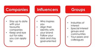 • Stay up to date
with your
favourite
companies
• Keep and eye
out for roles
you can apply
for
• Who inspires
you
• Align their
identity with
your brand
• Follow your
idols and stay
goal-oriented
• Industries of
interest
• Special interest
groups and
communities
• Your peers and
colleagues
Companies Influencers Groups
 