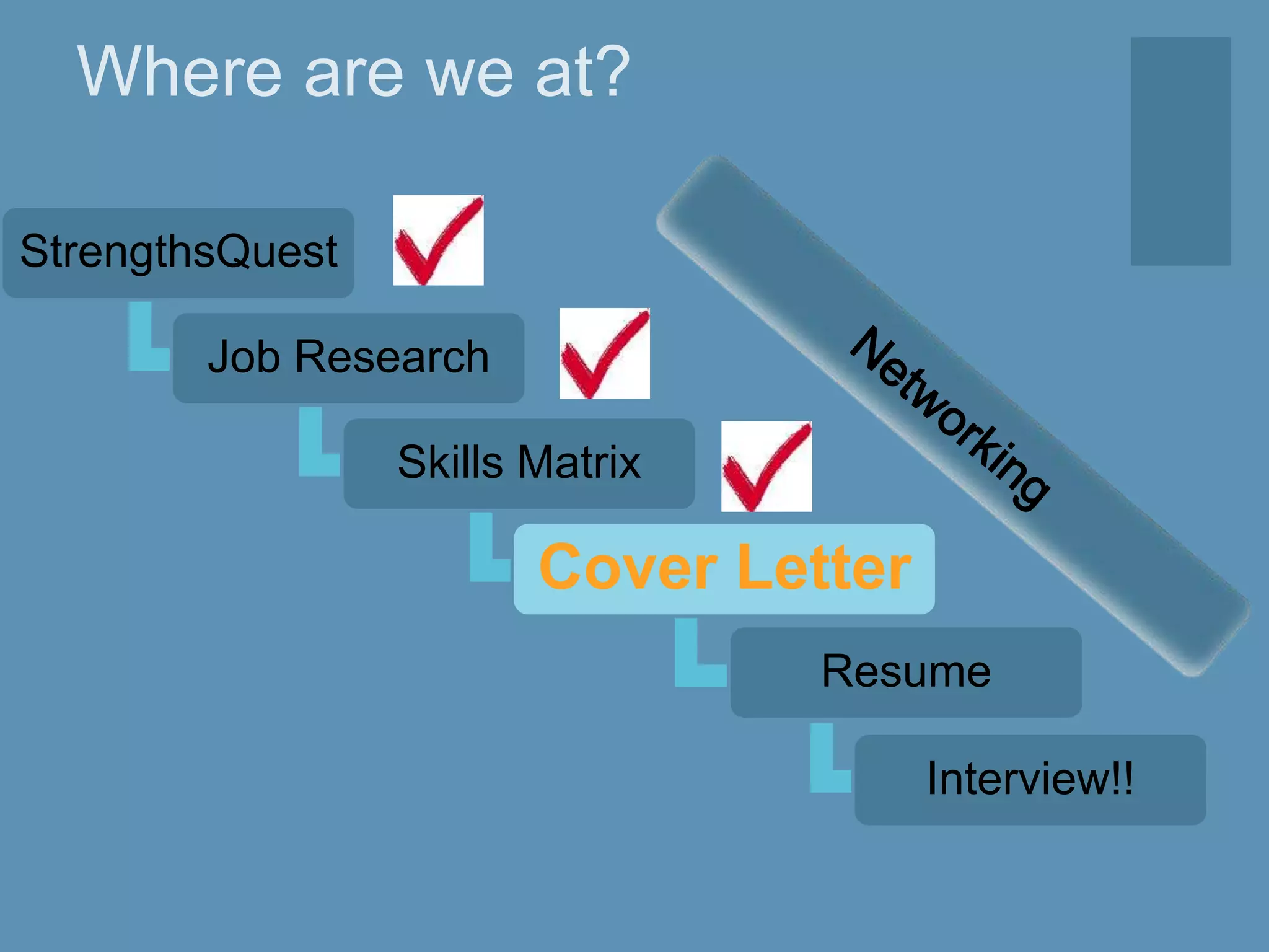 Where are we at?
StrengthsQuest
Job Research
Skills Matrix
Cover Letter
Resume
Interview!!
 