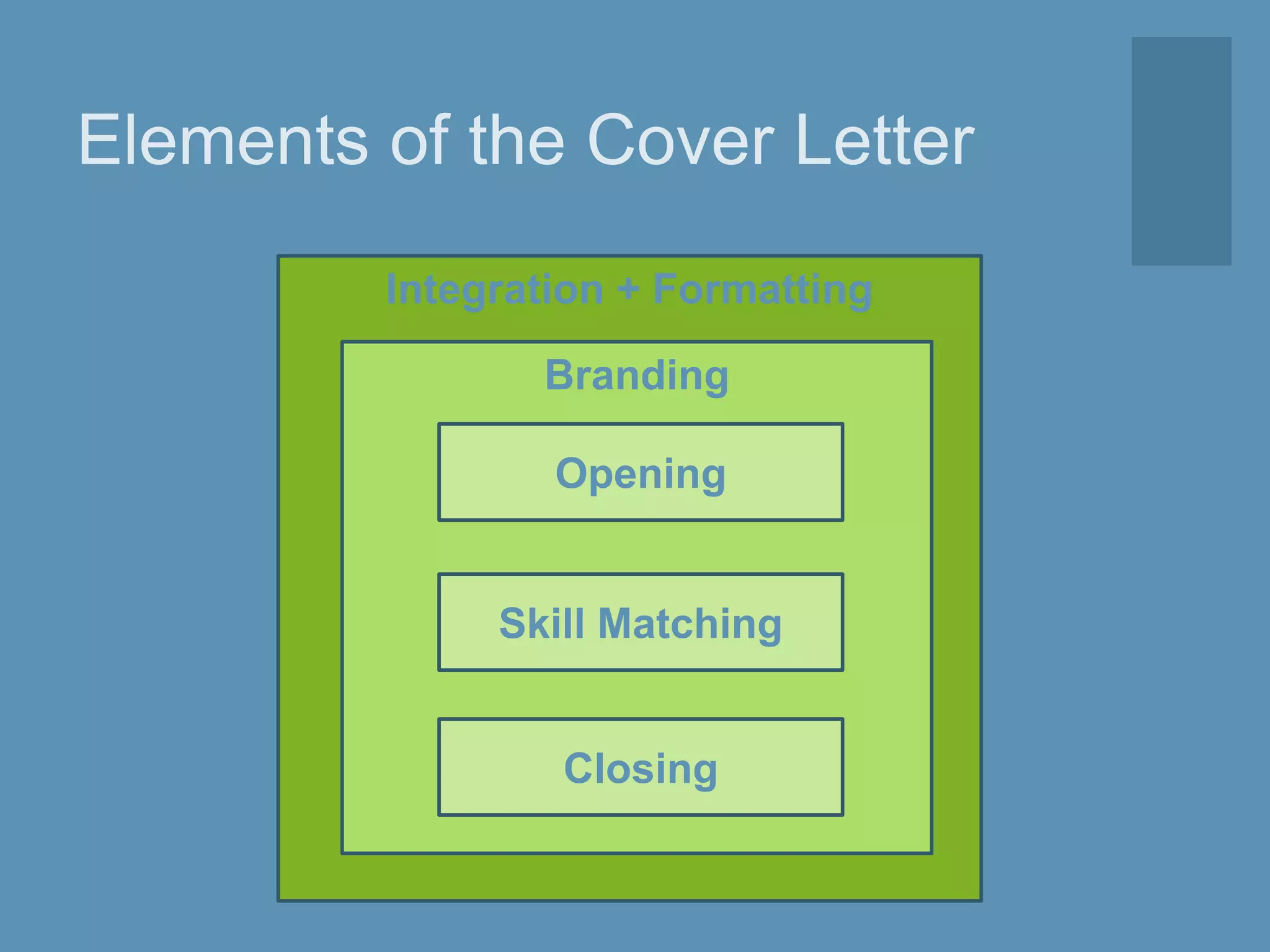 Elements of the Cover Letter
Integration + Formatting
Branding
Opening
Skill Matching
Closing
 