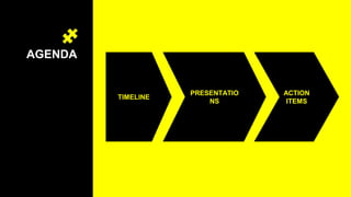 AGENDA
TIMELINE
PRESENTATIO
NS
ACTION
ITEMS
 