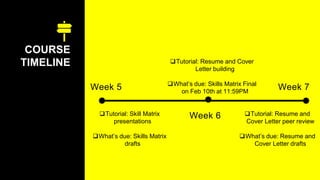 COURSE
TIMELINE
Week 5 Week 7
Tutorial: Resume and
Cover Letter peer review
What’s due: Resume and
Cover Letter drafts
Tutorial: Resume and Cover
Letter building
What’s due: Skills Matrix Final
on Feb 10th at 11:59PM
Week 6Tutorial: Skill Matrix
presentations
What’s due: Skills Matrix
drafts
 