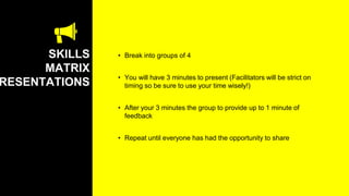 SKILLS
MATRIX
RESENTATIONS
• Break into groups of 4
• You will have 3 minutes to present (Facilitators will be strict on
timing so be sure to use your time wisely!)
• After your 3 minutes the group to provide up to 1 minute of
feedback
• Repeat until everyone has had the opportunity to share
 